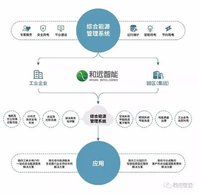 強強聯合｜和遠智能與浪潮共建云工業互聯網生態平臺，引領能源管理新篇章