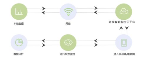 低碳轉型政策下的探索者 遠信儲能能源管理系統（EMS）在能源管理中的關鍵角色