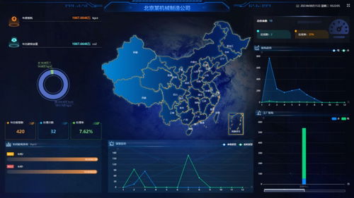智慧能源管理系統助力某制造企業提高能源利用效率