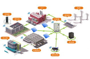 工商業(yè)智慧能源管理系統(tǒng) 驅(qū)動(dòng)高效與可持續(xù)的能源管理新范式